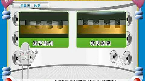 奇普島之半導體歷險-單元4-4 蝕刻 - 天天要聞