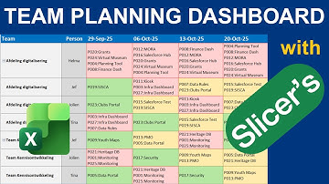 Create a Dynamic Planning Dashboard in Excel (Slicers + Timeline + Conditional Formatting)