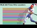 MLB All-Time Hits Leaders (1871-2019)