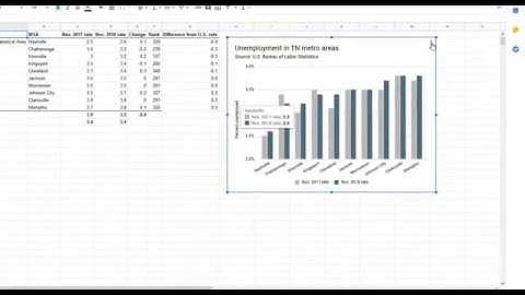 Alternative method for embedding a Google Sheets chart in a WordPress com page