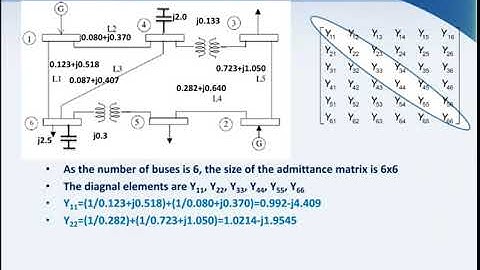 Power System Simulation| Formation of [YBus]| SciLab