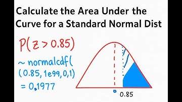 Standard Normal Distribution on TI 83/84 Calculator.