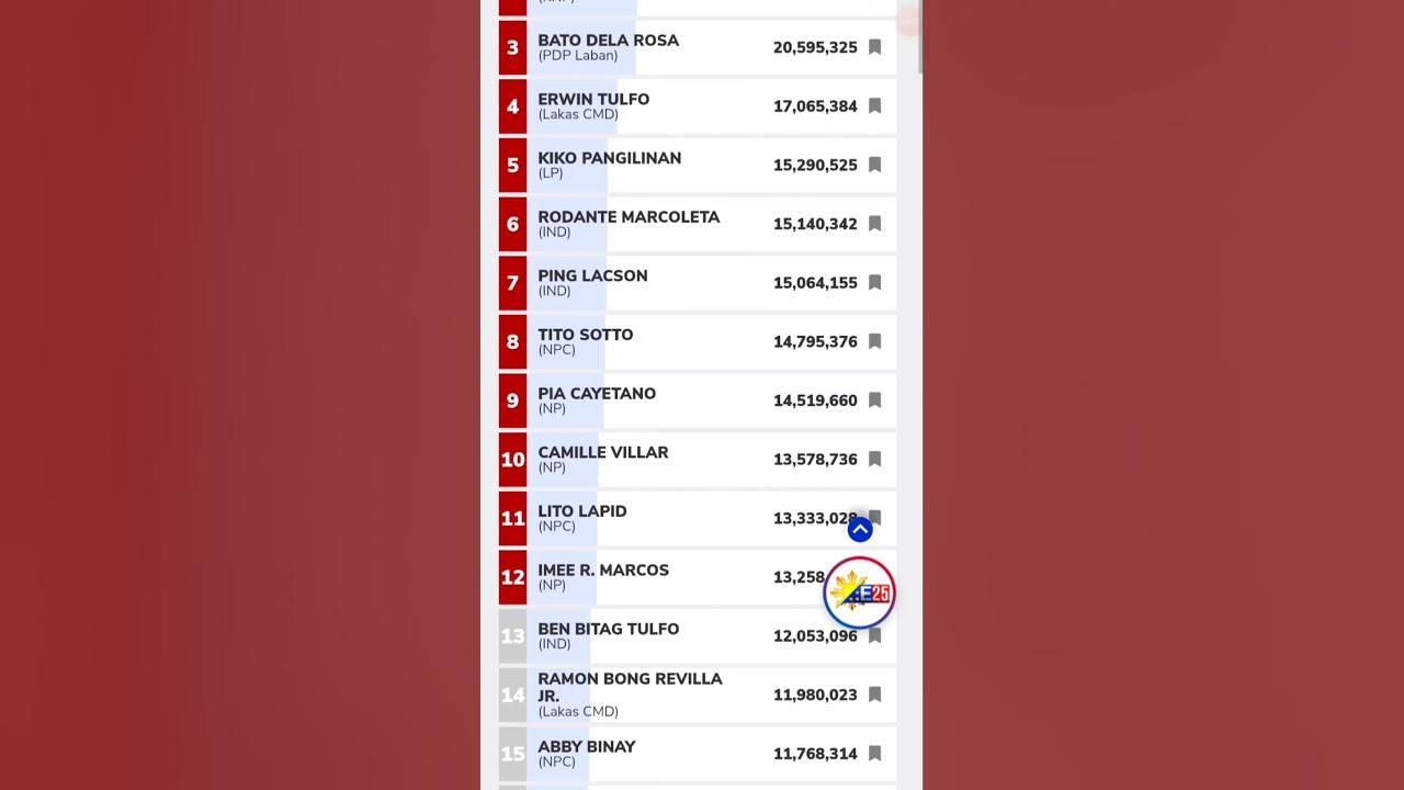 Senatorial Candidates Philippines 2025 