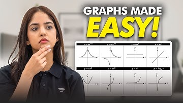 Master Graph Transformations for Class 11th JEE Maths
