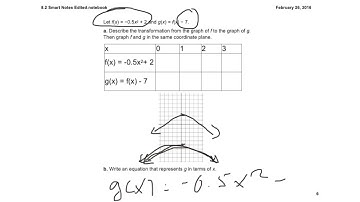 Lesson 8.2 Translating the Graph of y = ax2 + c