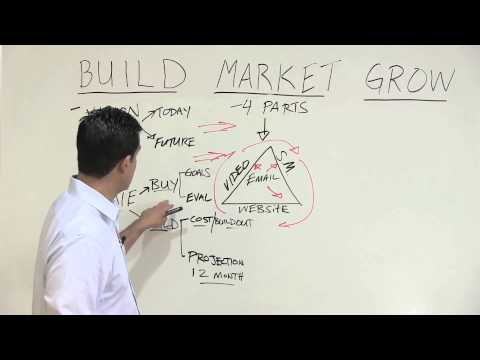 How to Build, Market, and Grow Your Dental Practice