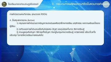 Best Practice I ด้านนวัตกรรมและเทคโนโลยีเพื่อการเรียนการสอน