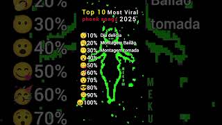 Download Lagu Top 10 Most Viral phonk songs 2025 #top10 #phonk #funk #2025 #sound #music #viralsound #viral MP3 Download Lagu Top 10 Most Viral phonk songs 2025 #top10 #phonk #funk #2025 #sound #music #viralsound #viral MP3