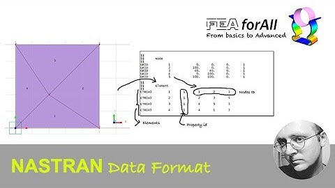FEA for All: Do you understand Nastran Data Format?