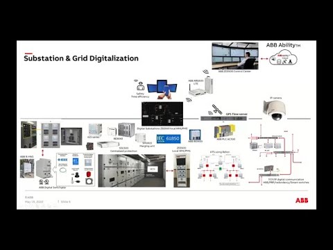 Digitalization of a Distribution Network