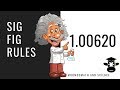 Mastering Significant Figures in Mathematics and Science