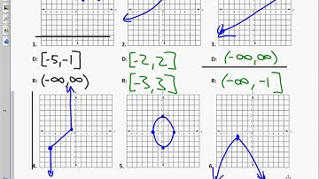 College Algebra Unit 2.1 Notes Domain of a Function 2018