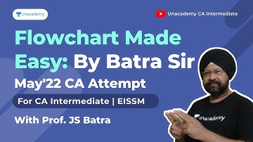 Flowchart Made Easy by Batra Sir | Part 1 | EISSM May