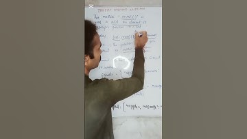 Insert method in python | #python #youtubeshorts