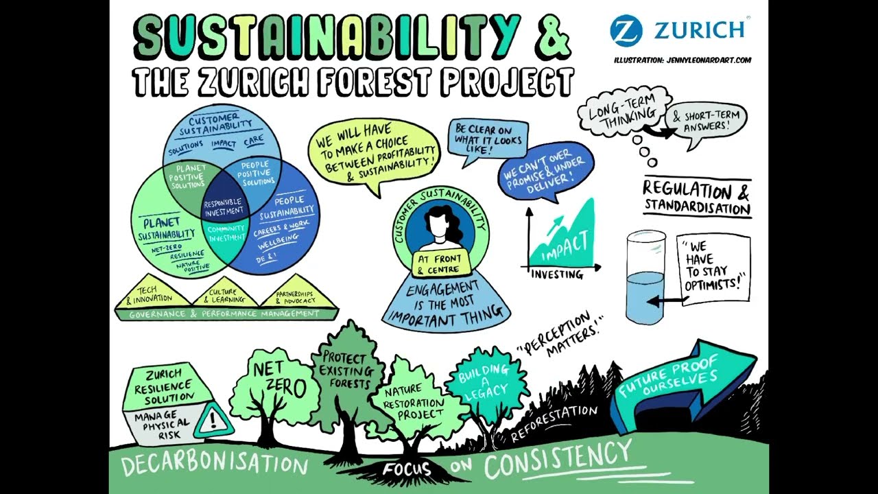 The Zurich Forest Project