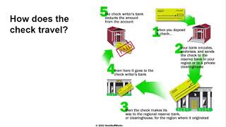 Checks and Deposit Slips