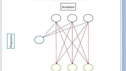 Distributed Consensus-Part 5: The Paxos Algorithm (update)