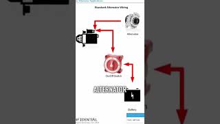 Protection Against Accidental Alternator Load Dumps