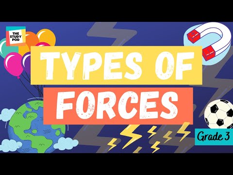 TYPES OF FORCES