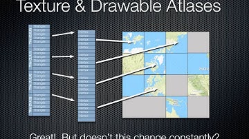 Fast GeoData display for mobile devices using OpenGL ES