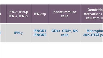 Recombinant protein applications