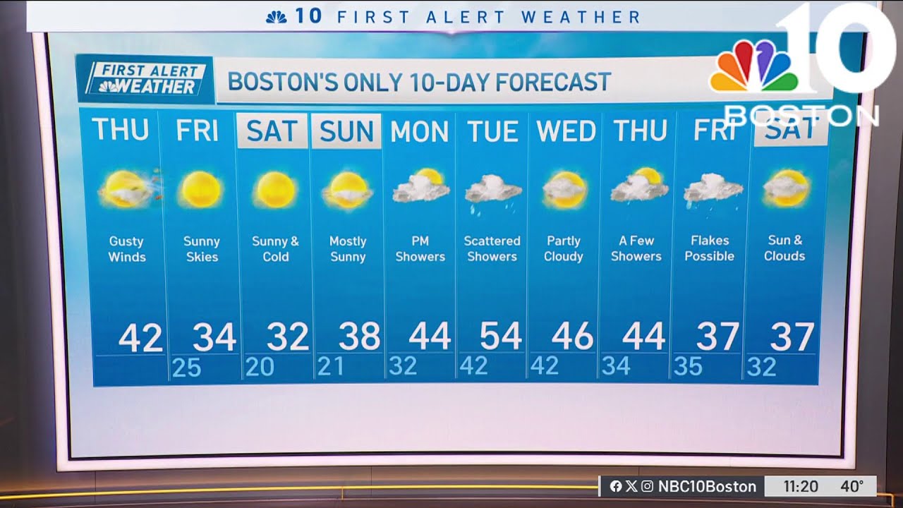 Forecast: Chilly and breezy - YouTube