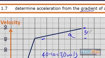 1.7 Gradient of Velocity Time Graph