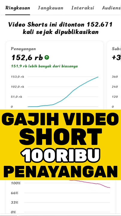Bongkar gajih Video Shorts 100 Ribu View di youtube