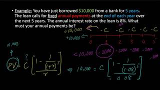 Loan Amortization Using Present Value of Annuity Formula