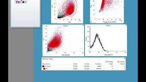 Introduction to FACS Data Analysis