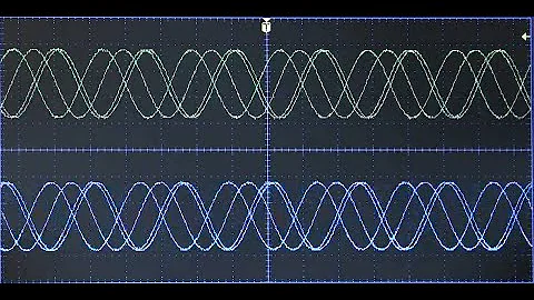 How to Set Up Oscilloscope Edge Triggering (Part 2)