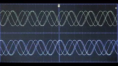 How to Set Up Oscilloscope Edge Triggering (Part 2)