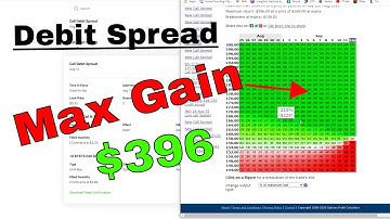 How to Know Max Gain on Debit Spreads Options Contracts | Stock Market | Robinhood | When to Close