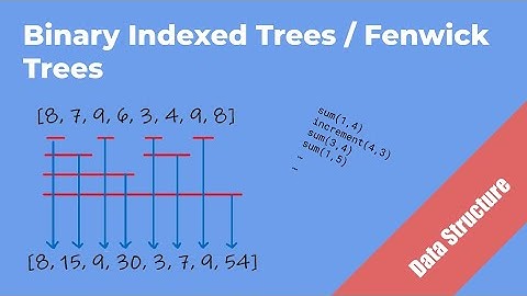 How to code a Binary Indexed Tree/Fenwick Tree (Explanation + Code Walkthrough)