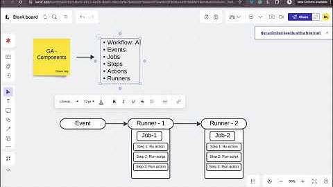 GitHub Actions | Build and Publish Docker Images to DockerHub