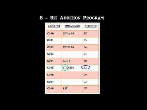 8085 microprocessor kit- BASIC PROGRAMME