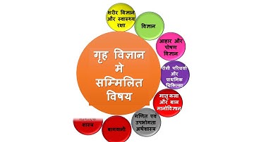 Home Science Class IX गृह विज्ञान के तत्व Lecture 2 By Meenakshi Tripathi GGIC Naribari Prayagraj.