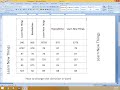 How to Change Text Direction in Table & Text in MS Word