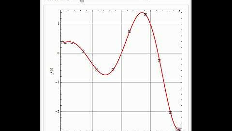 Chebyshev Spectral Differentiation via Fast Fourier Transform