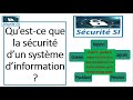 Qu’est ce que la sécurité d’un système d’information ? #sécurité #informatique #systeme #information