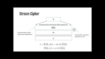 CSE365: Cryptography II