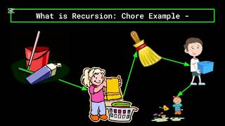 Lesson 17 What is Recursion , What is Pseudocode