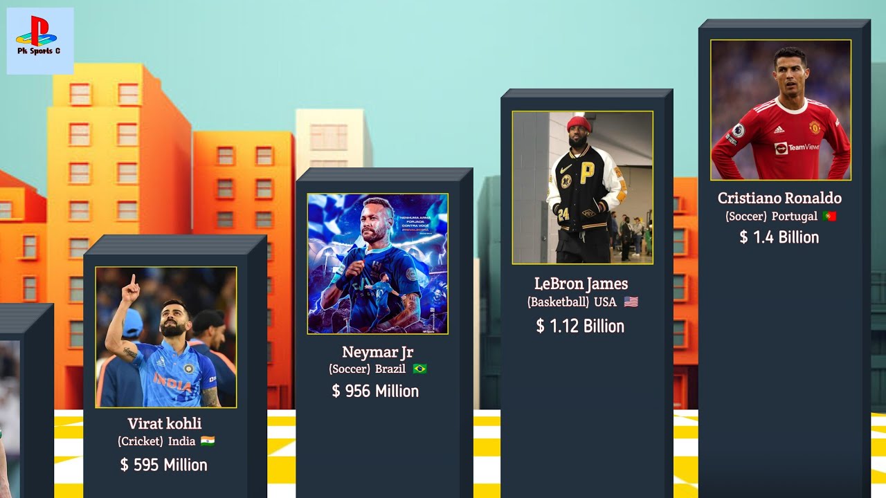 Top 30 Richest Sports Player In The World In 2024 Along With Their Top 30 Richest Sports Player In The World In 2024 Along With Their