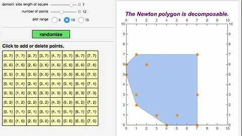 Decomposing a Random Newton Polygon