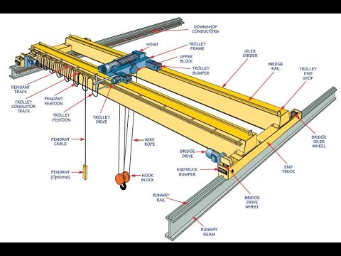 آشنایی با تابلو برق جرثقیل سقفی -Getting to know the electrical panel double girder overhead crane