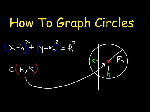 Video: Hoe vind je de functie van een cirkel?