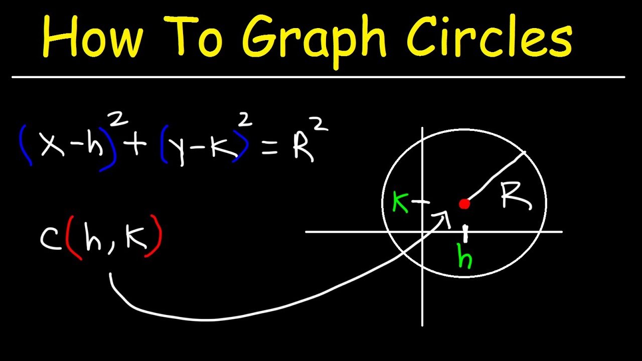 ⁣Graphing Circles and Writing Equations of Circles In Standard Form - Conic Sections