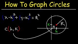 Graphing Circles and Writing Equations of Circles In Standard Form  Conic Sections