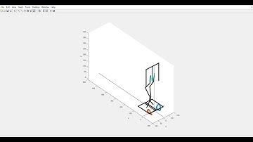 Design of Humanoid Gait using Kinematics on MATLAB