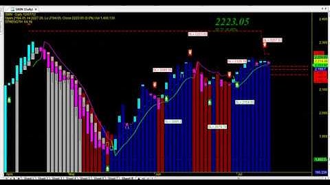 BUY THE WORLD SUPER ROBOT CHART CODE: THE BIG BOSS AMIBROKER AFL FORMULA